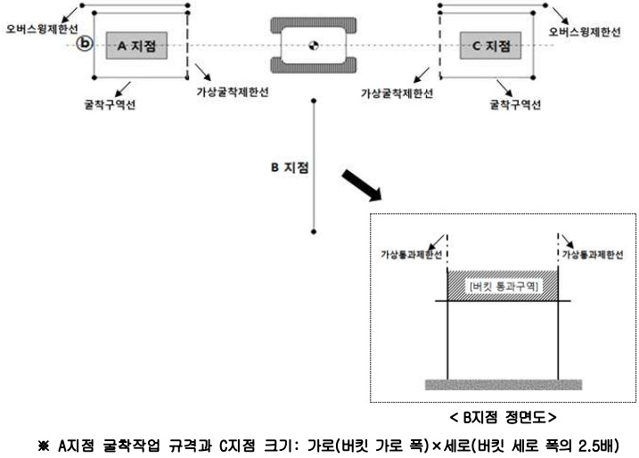 굴착기 나. 굴착작업