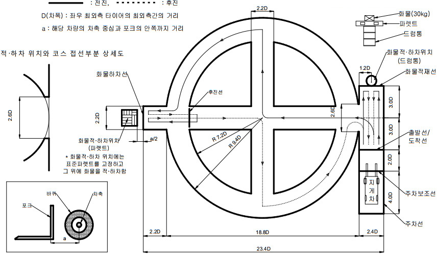 지게차 실기시험 상세안내